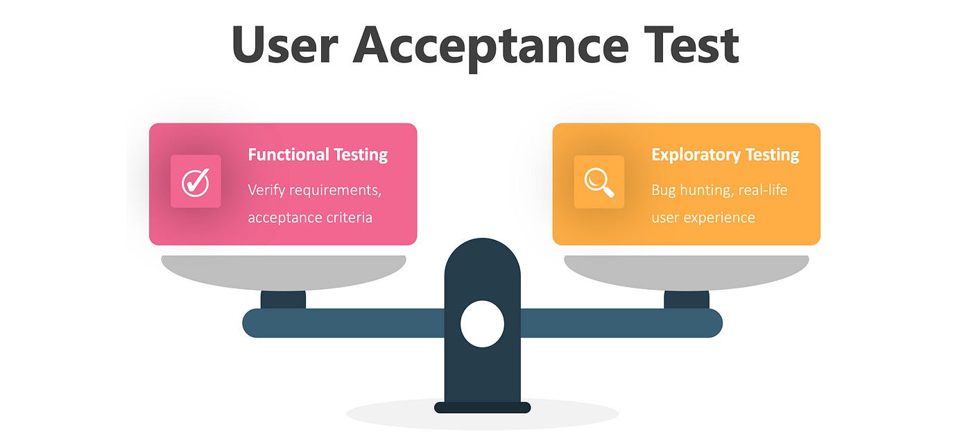 10 Best Practices for User Acceptance Testing